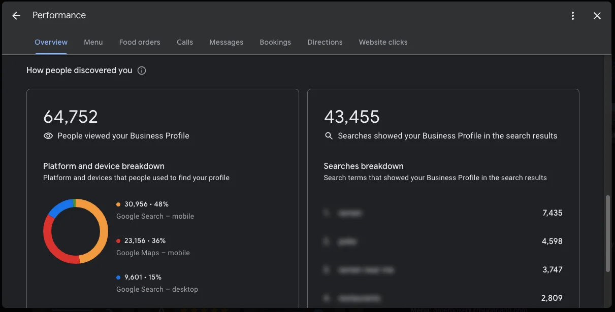 Google My Business Performance for Poke Burri Sugar Land